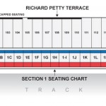 Las Vegas Motor Speedway Section One Grandstand Seating Chart