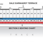 Las Vegas Motor Speedway Section Three Grandstand Seating Chart