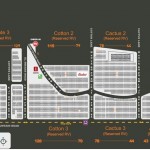 Phoenix International Raceway Parking Map