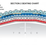 Las Vegas Motor Speedway Section Two Grandstand Seating Chart